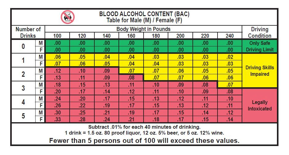 bac stands for blood alcohol content