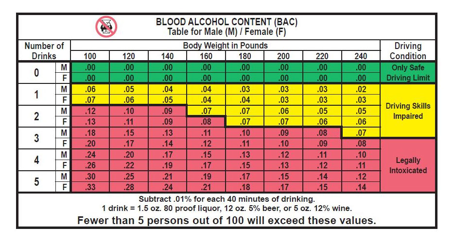 California Dmv Blood Alcohol Level Chart Alcohol Dui Mesa Lo